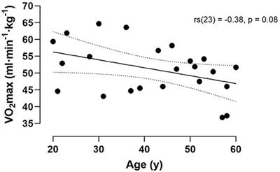 Hill Runner's Physiology, Performance and Nutrition: A Descriptive Study